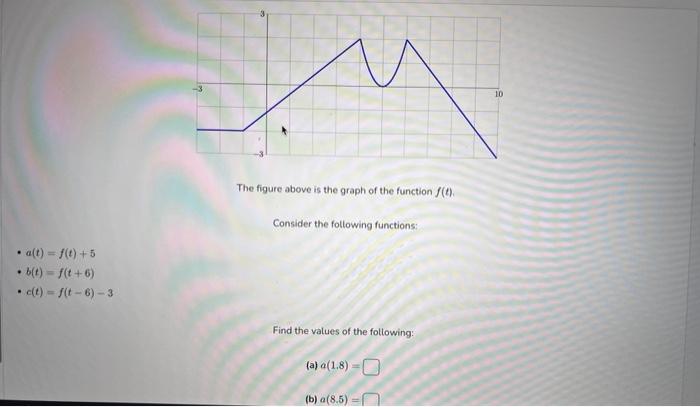 Solved The figure above is the graph of the function f(t). | Chegg.com
