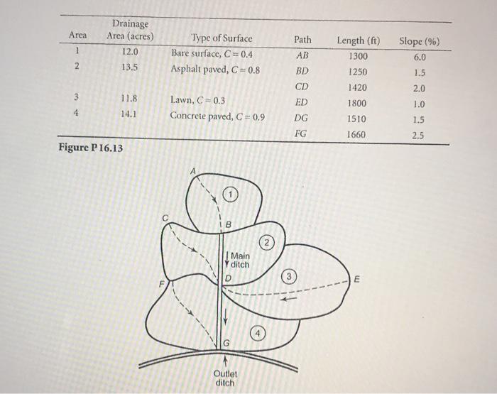 Solved 4. Do Problem 16.13 in the text on pages 738-739. In | Chegg.com