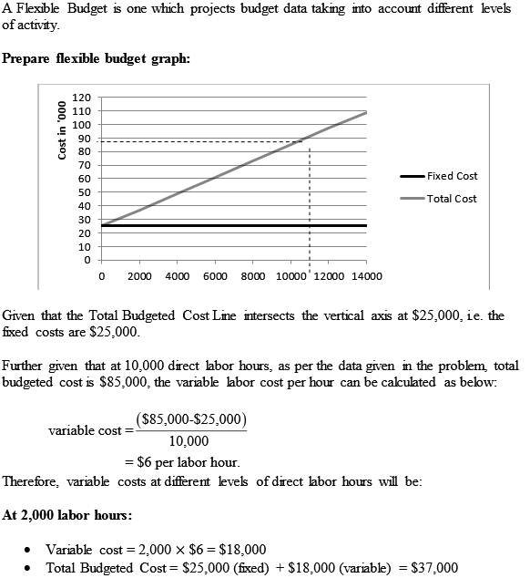 Solved: Chapter 21 Problem 10Q Solution | Study Guide To Accompany ...