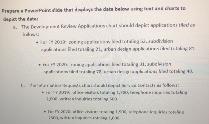 Solved Prepare a PowerPoint slide that displays the data | Chegg.com