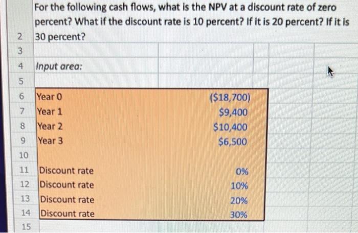 Solved 2 For the following cash flows, what is the NPV at a | Chegg.com