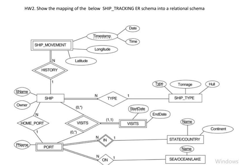 Solved HW2. Show the mapping of the below SHIP_TRACKING ER | Chegg.com