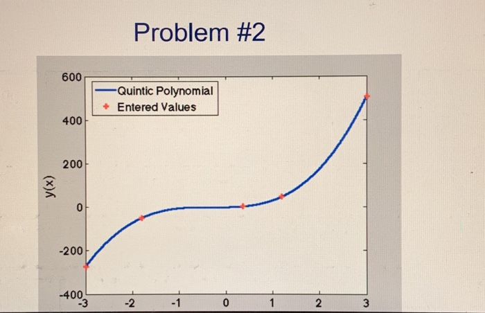 Solved Problem #2 • Write a MATLAB script which plots and | Chegg.com