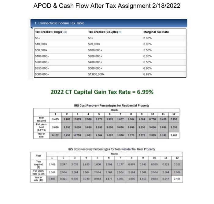 APOD & Cash Flow After Tax Assignment 2/18/2022 Your | Chegg.com