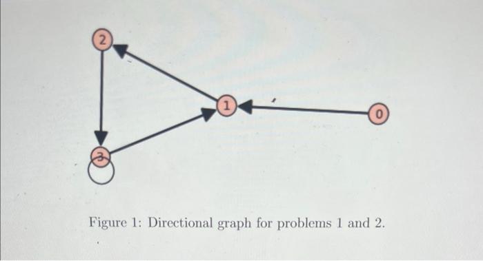 Solved Figure 1: Directional graph for problems 1 and | Chegg.com