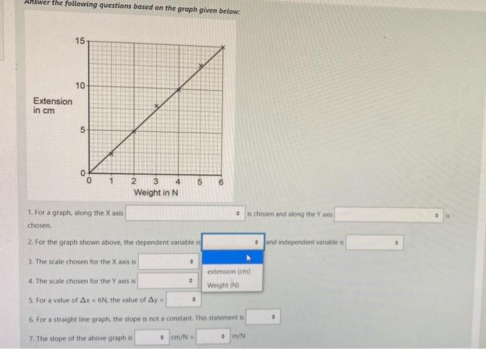 Solved Answer the following questions based on the graph | Chegg.com