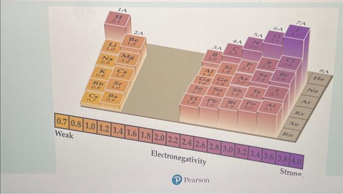 Solved Find the electronegativity difference between Mg and | Chegg.com