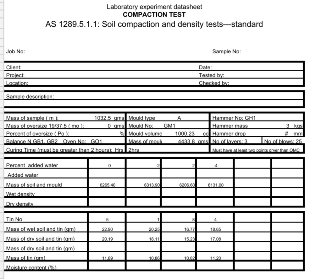 Solved Laboratory experiment datasheet COMPACTION TEST AS | Chegg.com