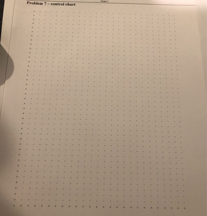 Solved 7. Construct the appropriate control chart for the | Chegg.com