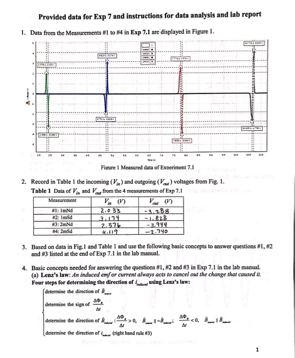 Solved Questions 1. The four V(t) curves from four | Chegg.com