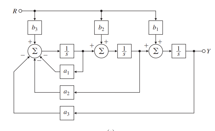 Solved Find The Transfer Functions For The Block Diagrams In | Chegg.com