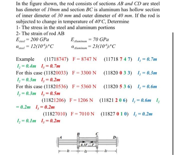 In the figure shown, the rod consists of sections AB and CD are steel has dimeter of 10mm and section BC is aluminum has holl