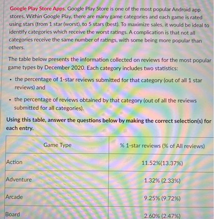 Solved Google Play Store Apps. Google Play Store is one of | Chegg.com
