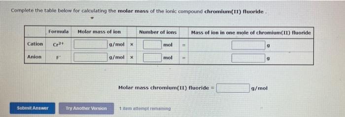 Complete the table below for calculating the molar mass of the ionic compound chromium(II) fluoride.
Formula
Molar mass of io