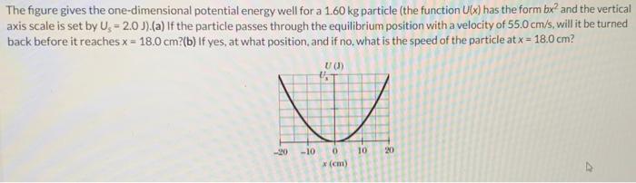 Solved The figure gives the one-dimensional potential energy | Chegg.com