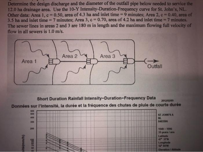 Solved Determine the design discharge and the diameter of | Chegg.com