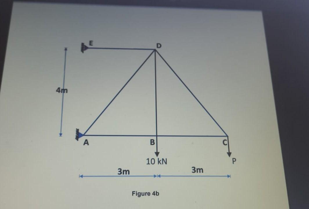 Solved 100% A statically indeterminate truss is shown in | Chegg.com
