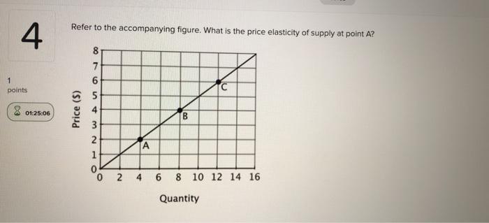 Solved Refer to the accompanying figure. The equilibrium | Chegg.com