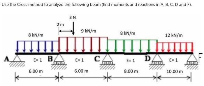 Solved Use the Cross method to analyze the following beam | Chegg.com