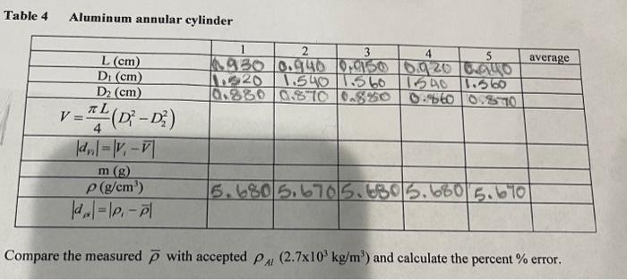 Solved Table Aluminum Annular Cylinder Compare The Chegg Com