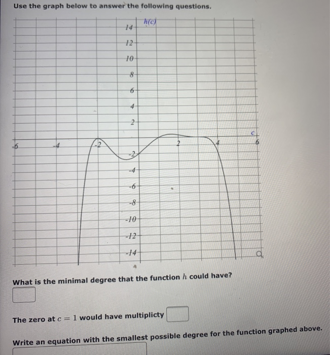 Solved Use the graph below to answer the following | Chegg.com