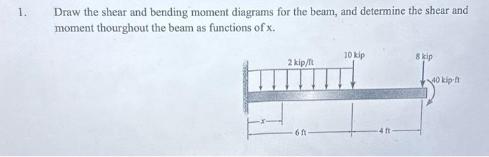 Solved Draw the shear and bending moment diagrams for the | Chegg.com