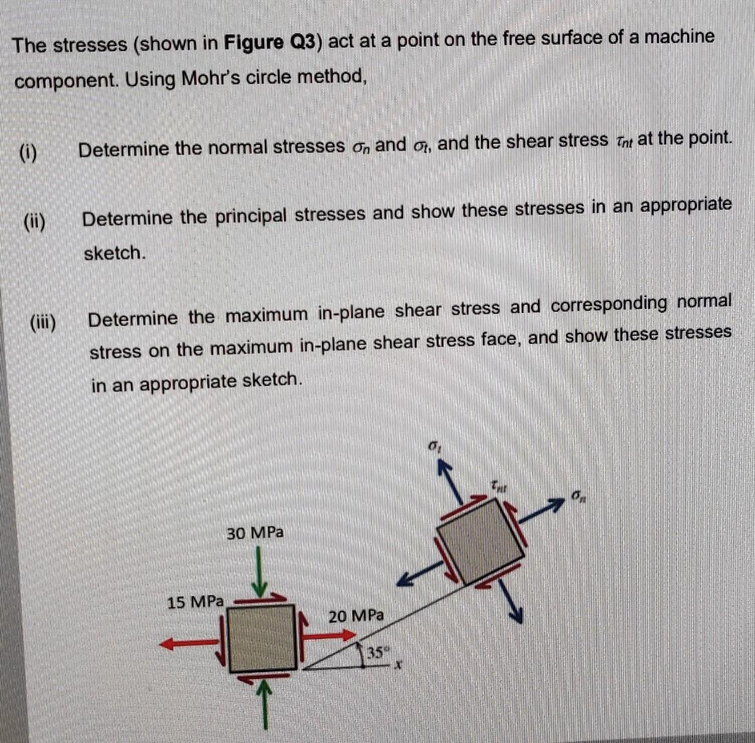 Solved The stresses (shown in Figure Q3) act at a point on | Chegg.com