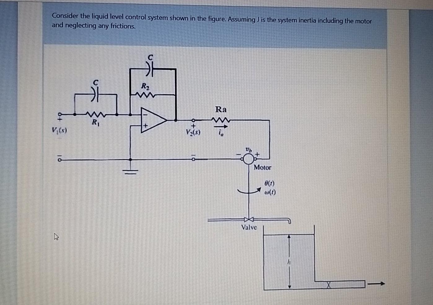 Solved Consider the liquid level control system shown in the | Chegg.com
