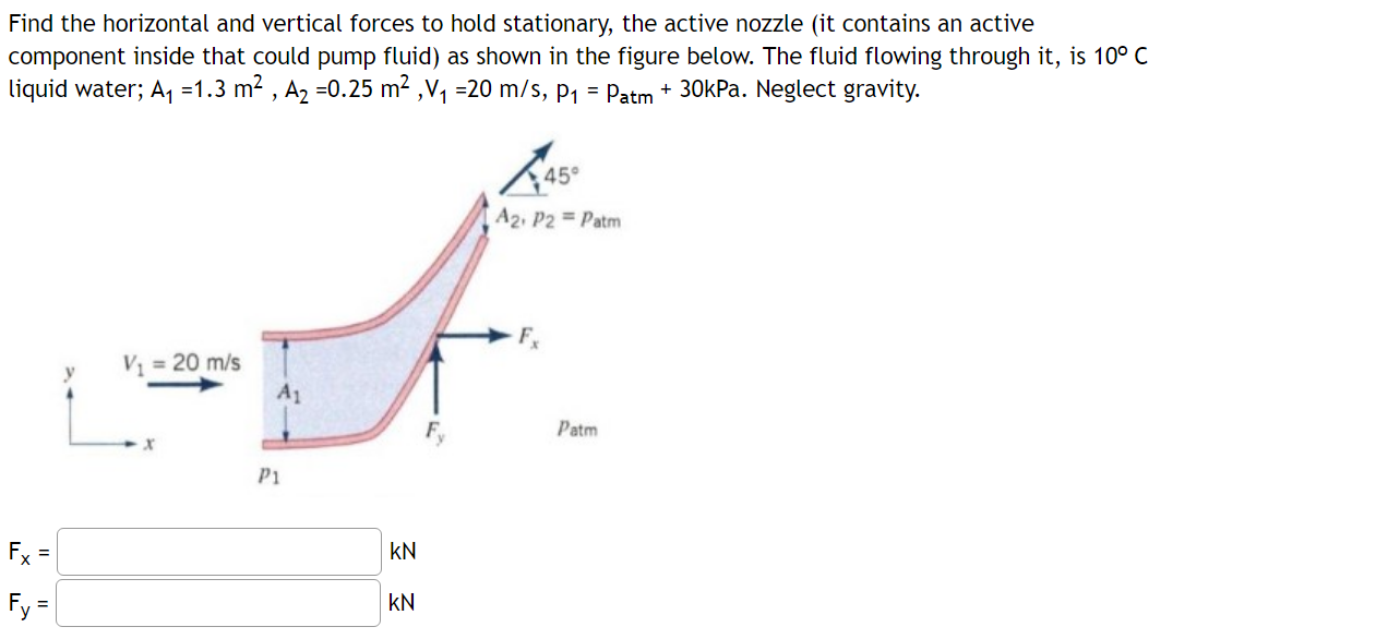 Solved Find the horizontal and vertical forces to ﻿hold | Chegg.com
