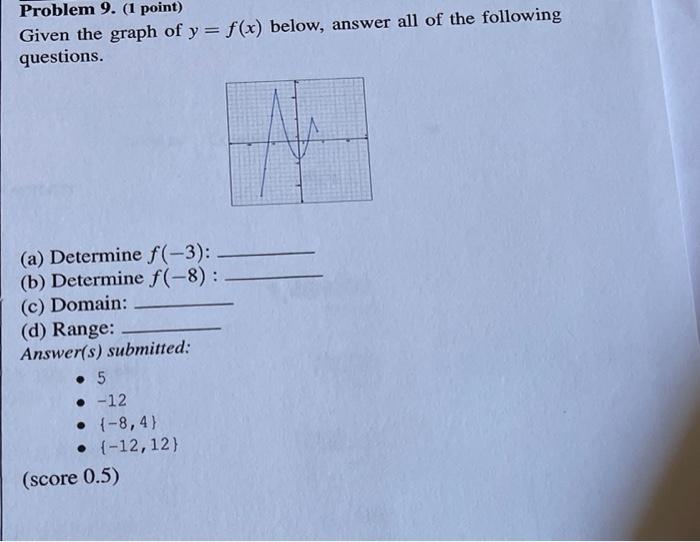 Solved Problem 7. (1 point) The graph of function is shown | Chegg.com