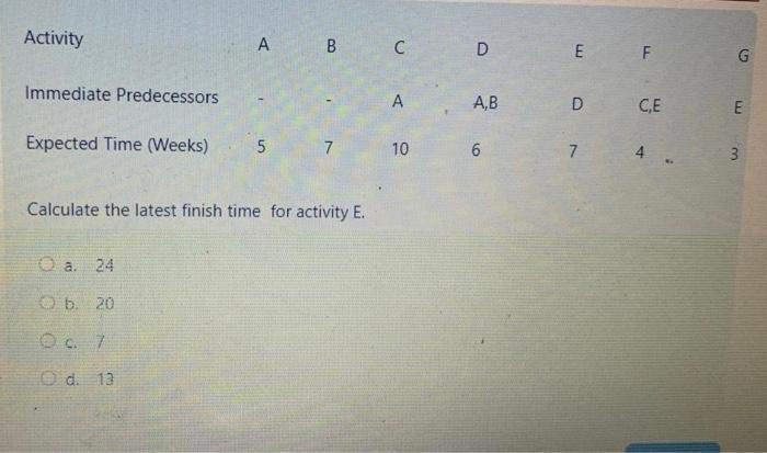 solved-calculate-the-latest-finish-time-for-activity-e-a-chegg