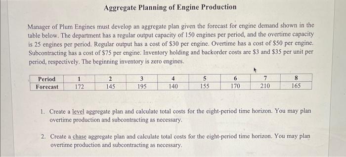 Manager of Plum Engines must develop an aggregate plan given the forecast for engine demand shown in the table below. The dep