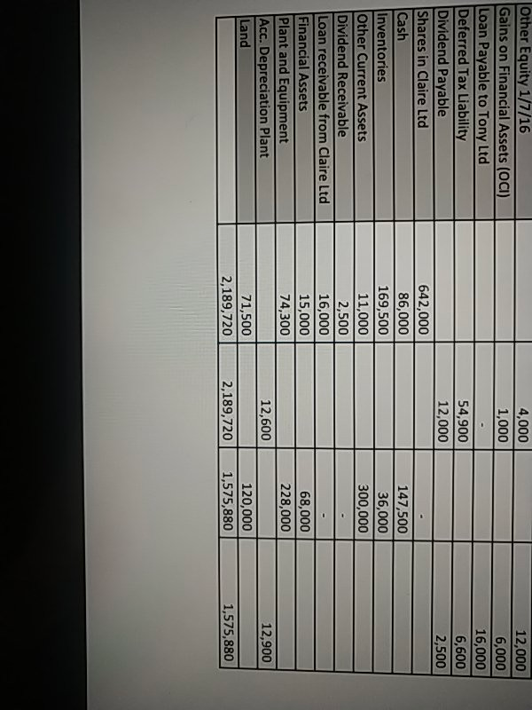 Solved ACCT2201 GROUP CASE STUDY SEMESTER 2 2020 On 1 July | Chegg.com