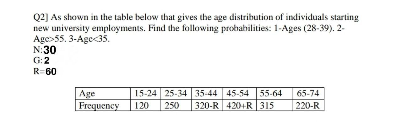 Solved Q2] As shown in the table below that gives the age | Chegg.com