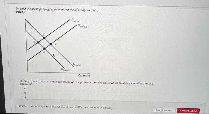 Solved Consider The Accompanying Figure To Answer The | Chegg.com