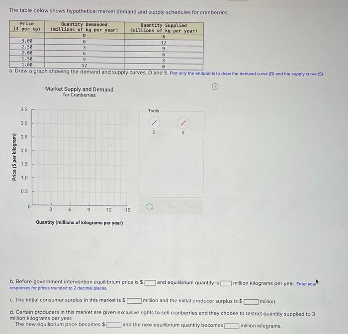 Solved The table below shows hypothetical market demand and | Chegg.com
