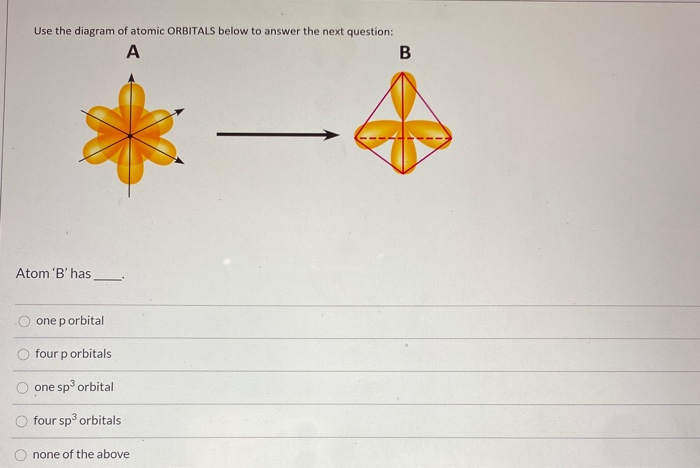 Solved Use the diagram of atomic ORBITALS below to answer | Chegg.com