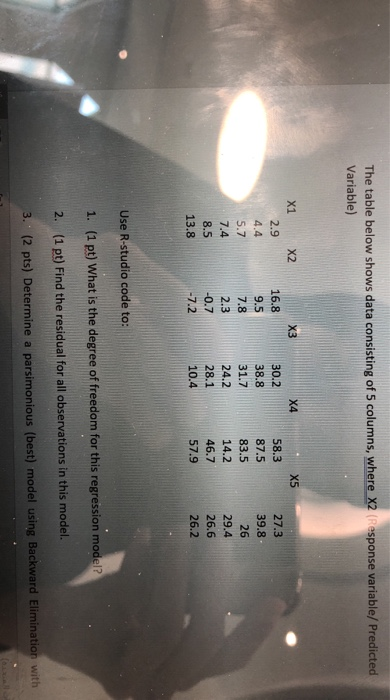 Solved The table below shows data consisting of 5 columns, | Chegg.com
