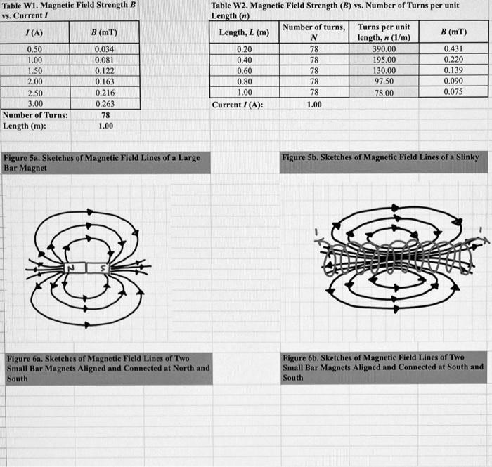 Solved Need Help With Figure 5a & 5b, 6a &6b(not Sure If My | Chegg.com