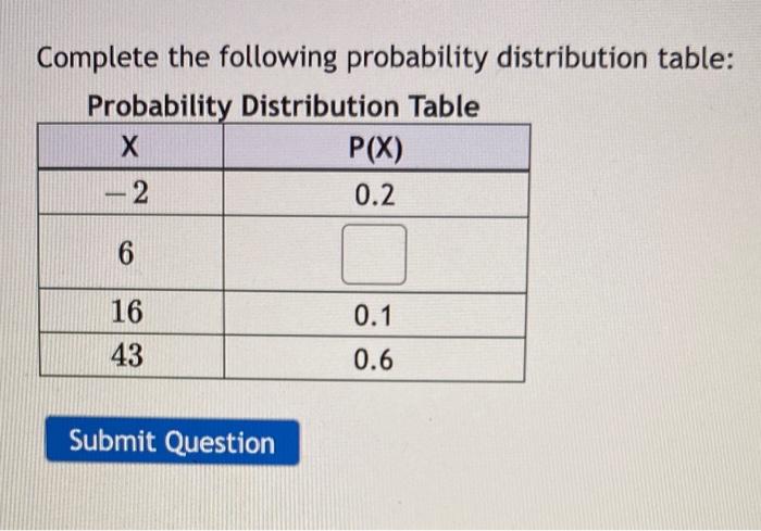 Solved Complete the following probability distribution | Chegg.com