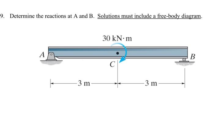 Solved 10. Determine The Reactions At A And B. Solutions | Chegg.com