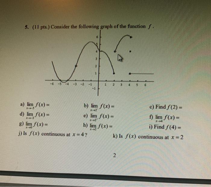 Solved 5 11 Pts Consider The Following Graph Of The F Chegg Com