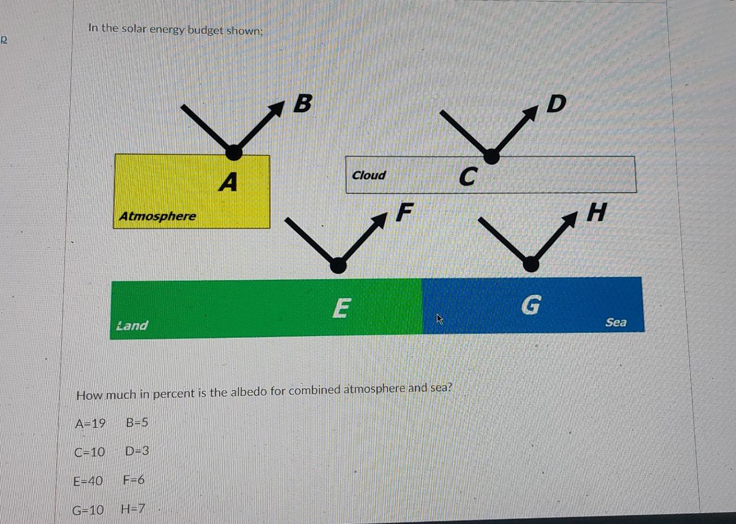 Solved In the solar energy budget shown; p B D Cloud А C | Chegg.com