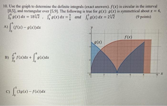Solved 10. Use the graph to determine the definite integrals | Chegg.com