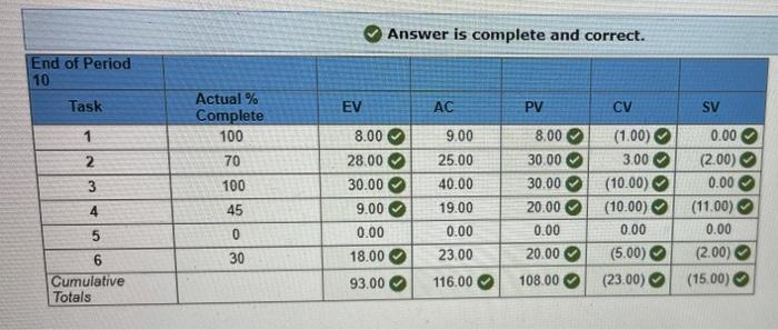 Solved can you please calculate the EACf and VACf for this | Chegg.com