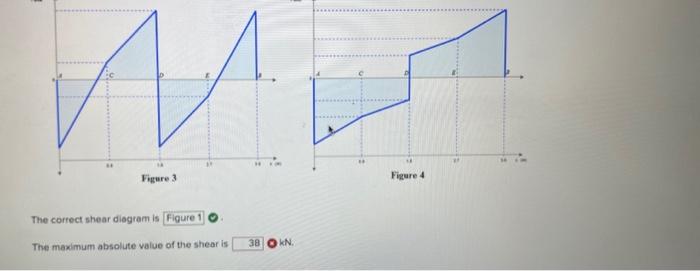 Solved Consider The Beam And Looding Shown Where P=30kn. 