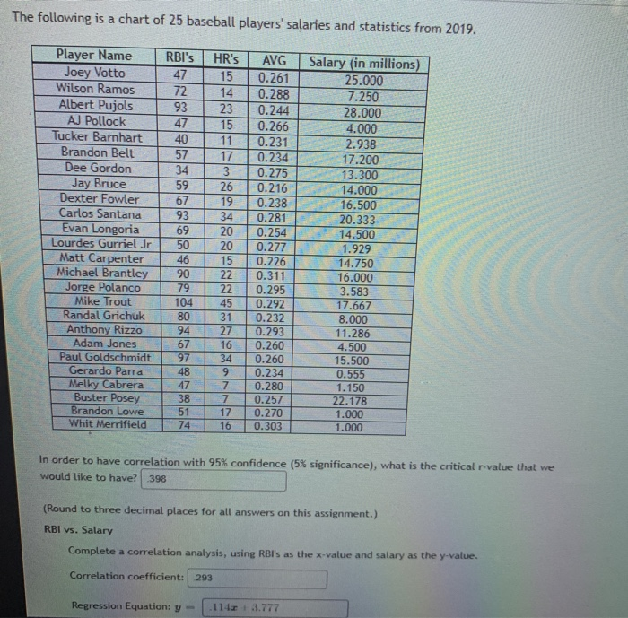 Solved The Following Is A Chart Of 25 Baseball Players' | Chegg.com