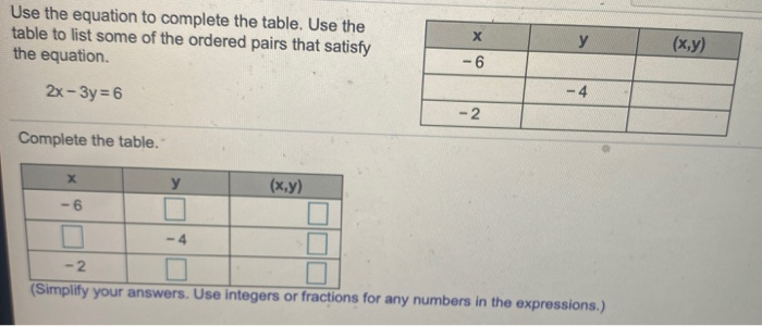 Solved Use the equation to complete the table. Use the table | Chegg.com