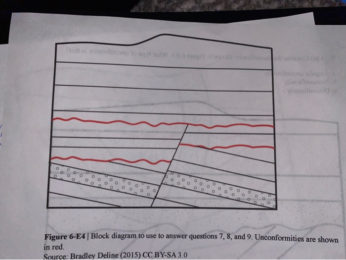 Solved 5.(1 Pt) Examine Unconformities 1 And 2 In Figure | Chegg.com