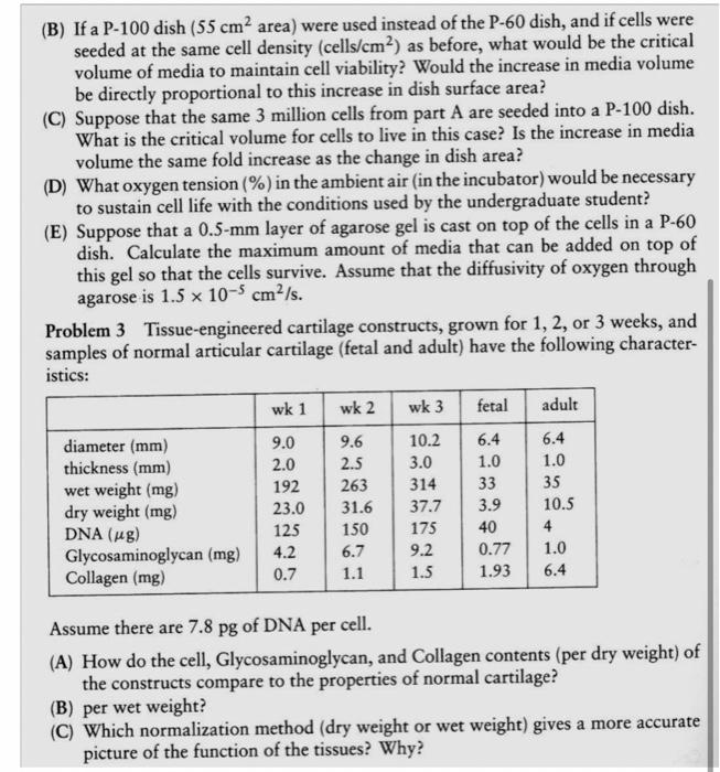 Solved (B) If a P100 dish ( 55 cm2 area) were used instead